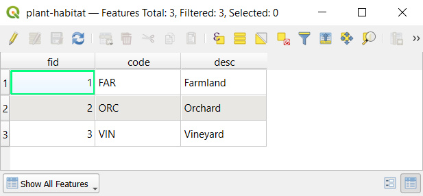 QGIS tabela de valores de categorias
