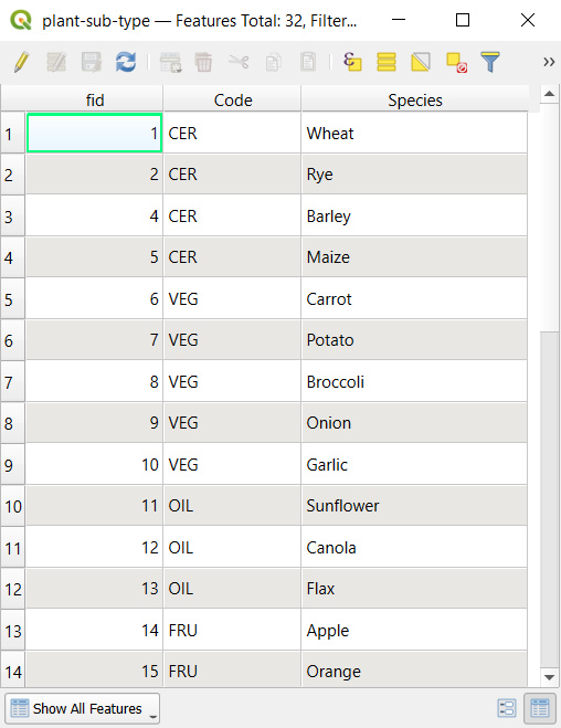 QGIS tabela de valores de subtipos